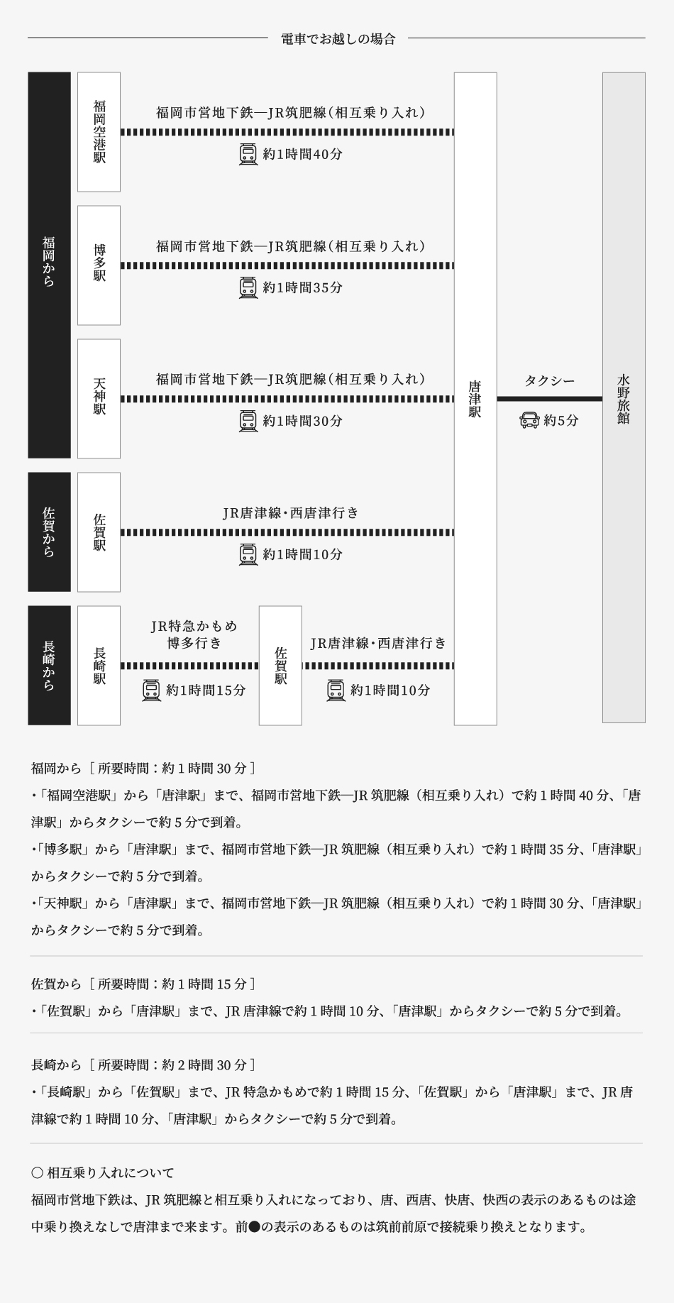 電車でお越しの場合